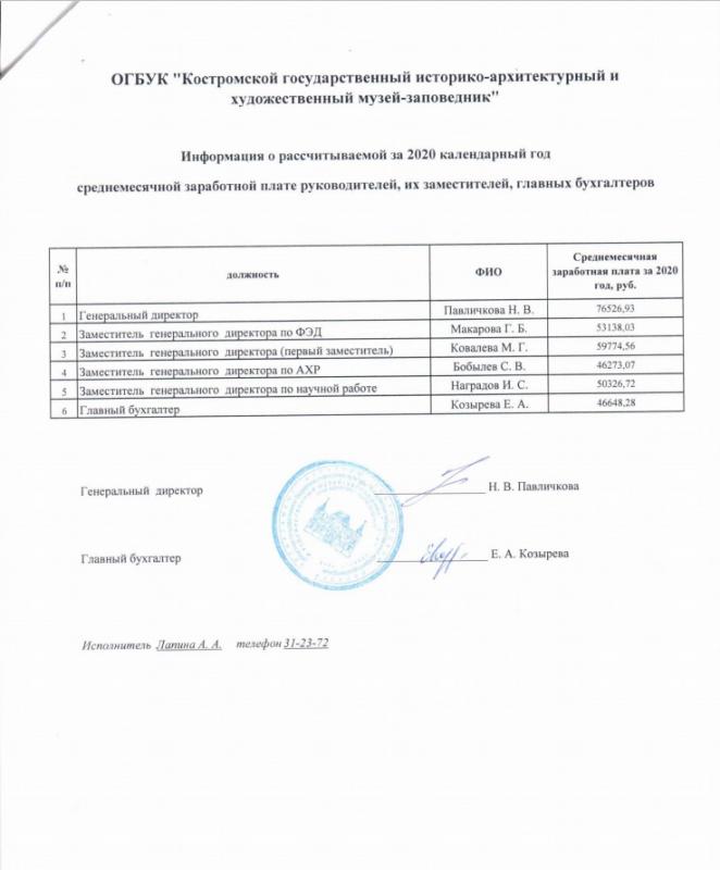Информация о среднемесячной заработной плате руководителя, заместителей и главного бухгалтера за 2020 год Информация о среднемесячной заработной плате руководителя, заместителей и главного бухгалтера за 2020 год