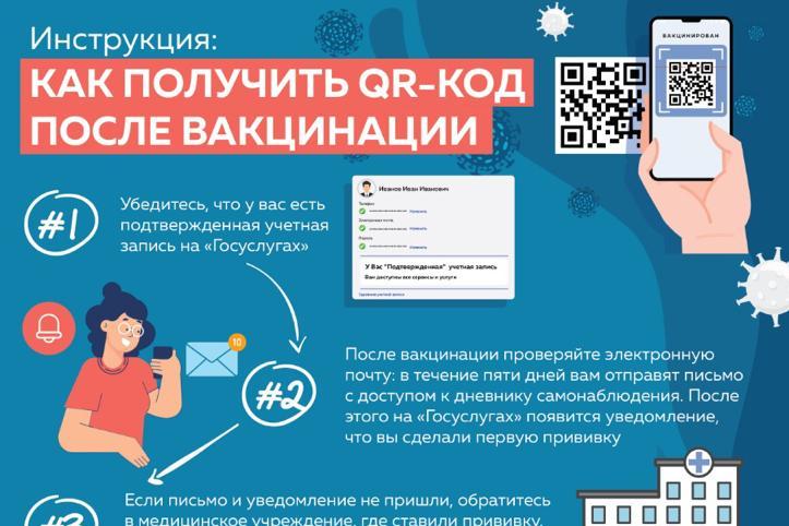 Как получить qr-код после вакцинации