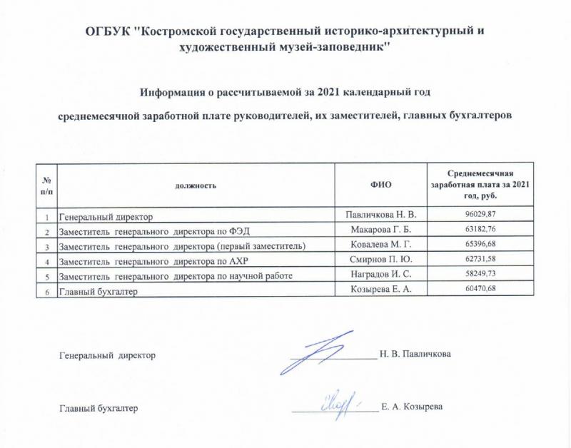 Информация о среднемесячной заработной плате руководителя, заместителей и главного бухгалтера за 2021 год Информация о среднемесячной заработной плате руководителя, заместителей и главного бухгалтера за 2021 год